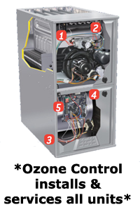 Comfortmaker Furnace pictured. Components are labelled.